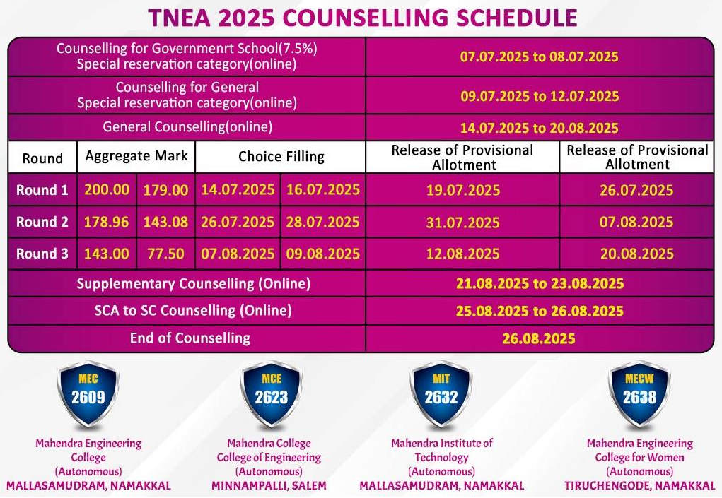 TNEA 2025